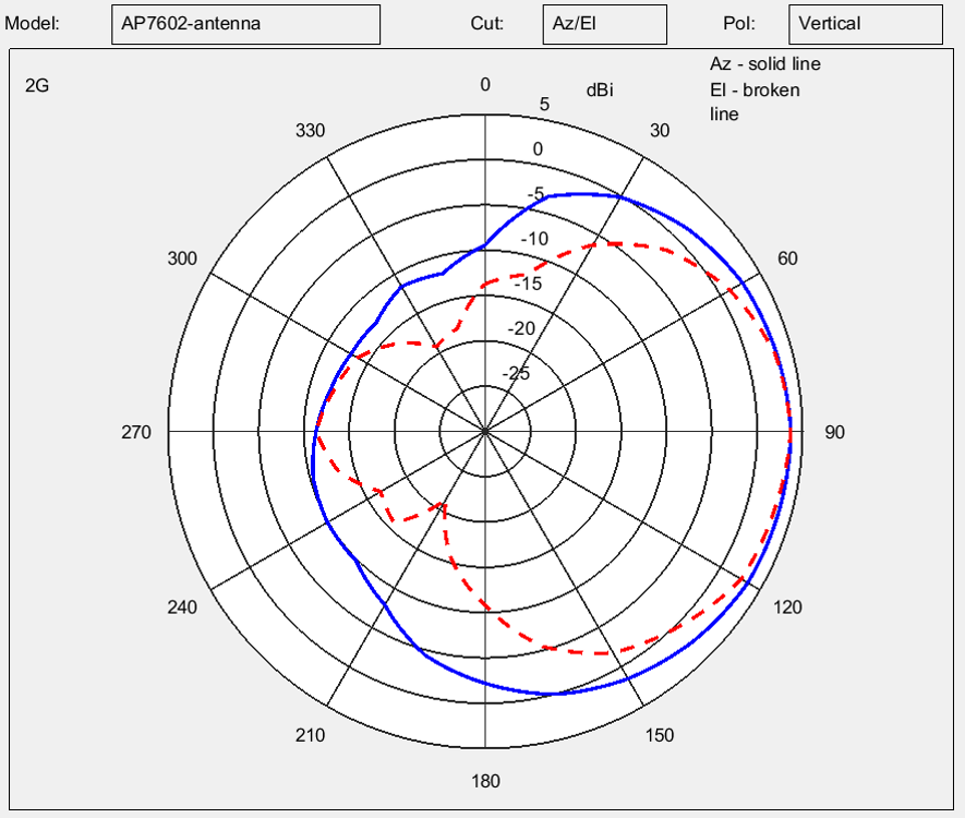 Graphics/AP7602-2.4_Ghz_band.png
