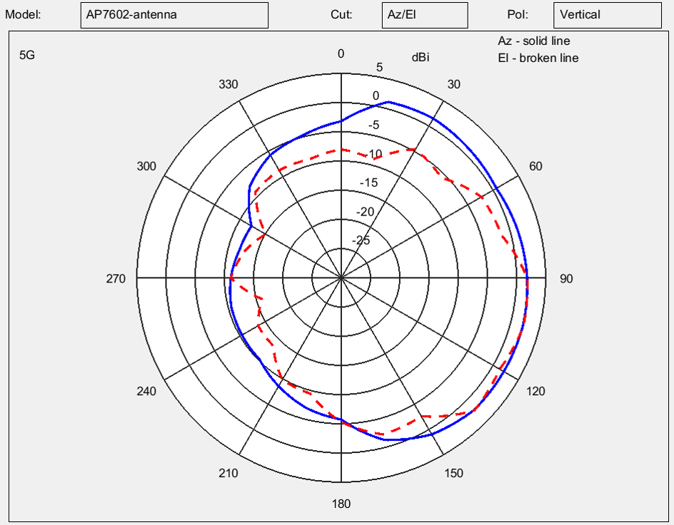 Graphics/AP7602-5.2_GHz_band.png