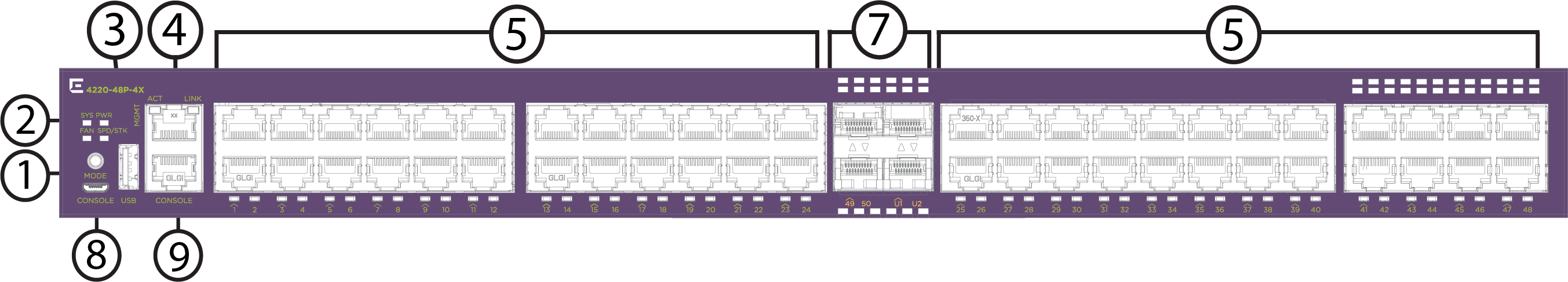4220-48P-4X Front View