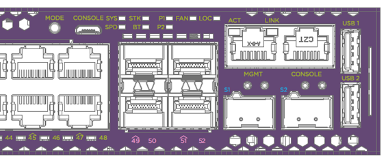 Front panel view of LEDs and ports