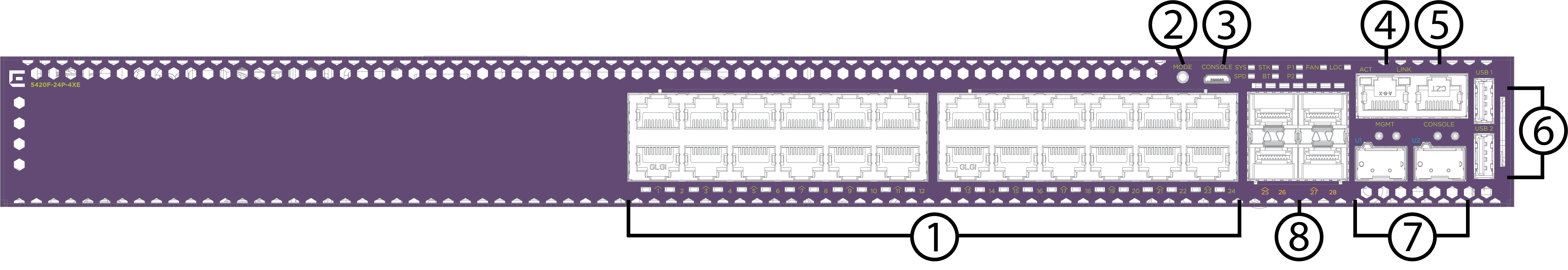 Front panel of the 5420F-24P-4XE.