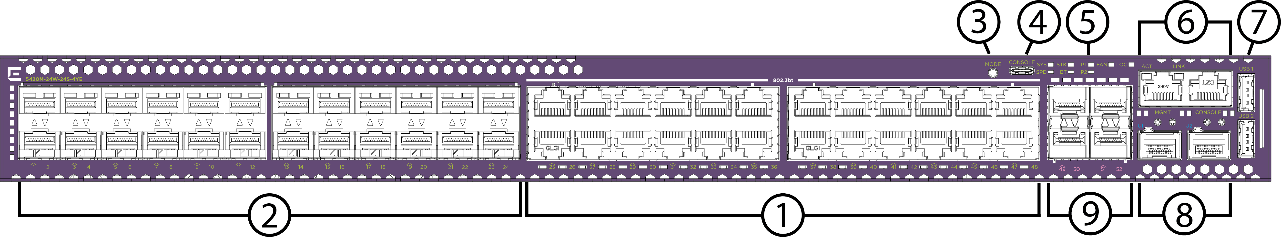 Front panel of the 5420M-24W-24S-4YE