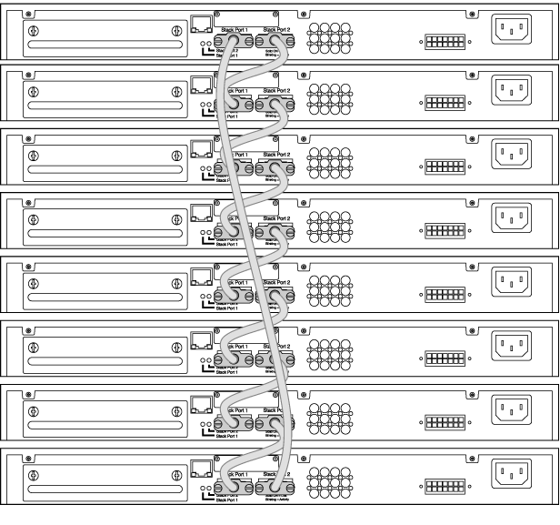 Switches Connected to Each Other in a Ring Topology