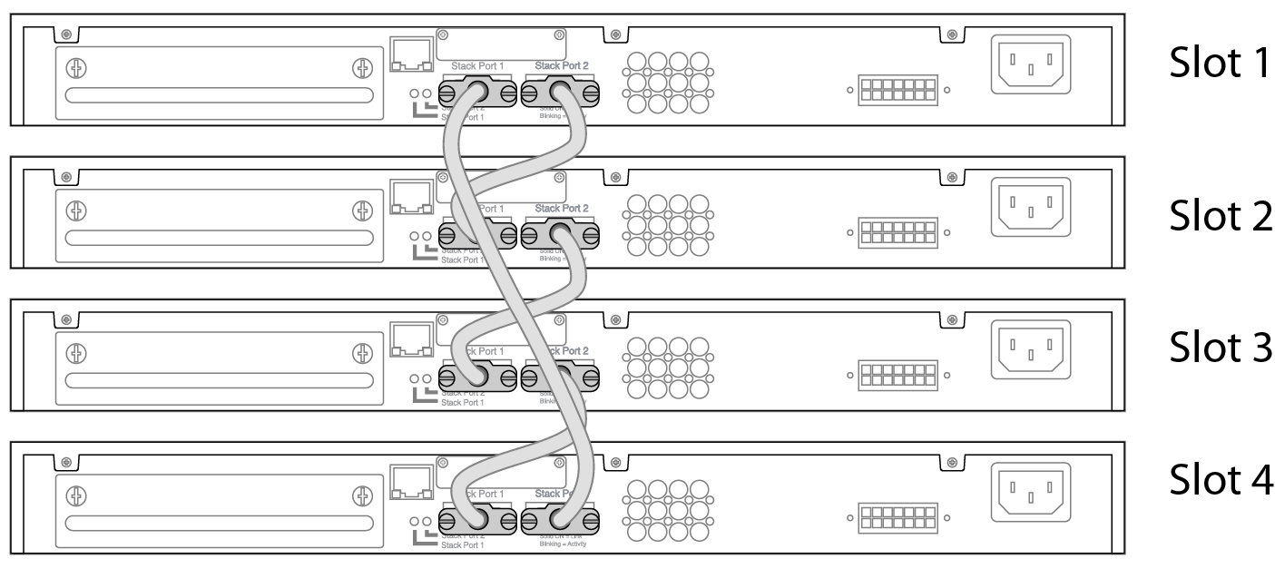 SummitStack Cable Connections Using Four Switches with Integrated SummitStack Ports