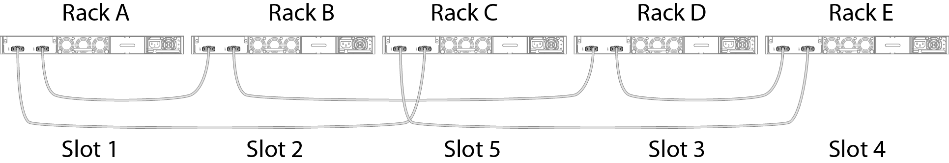 Top-of-Rack Stack Installation