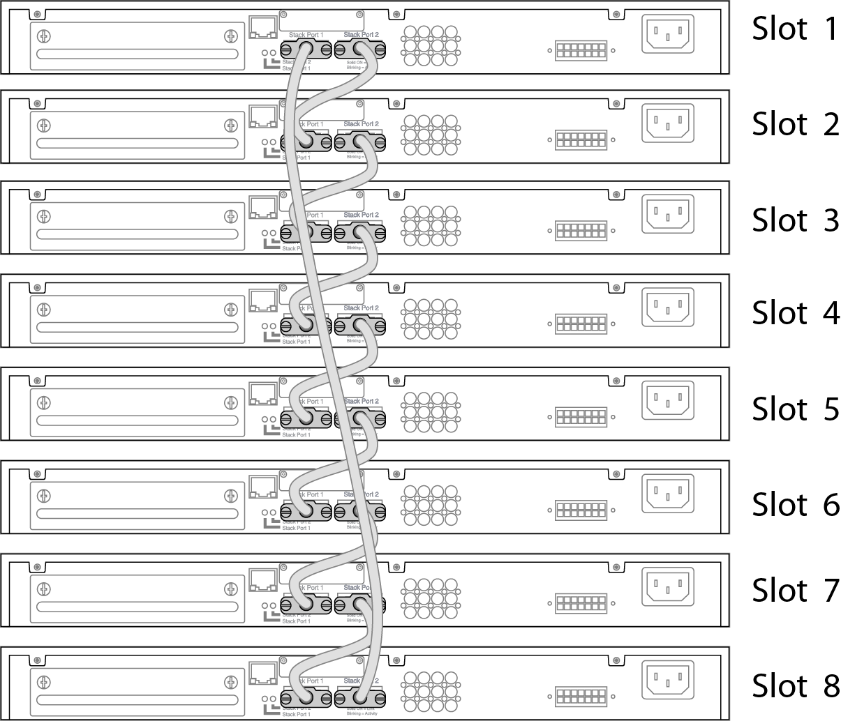 SummitStack Cable Connections Using Eight Switches with Integrated SummitStack Ports