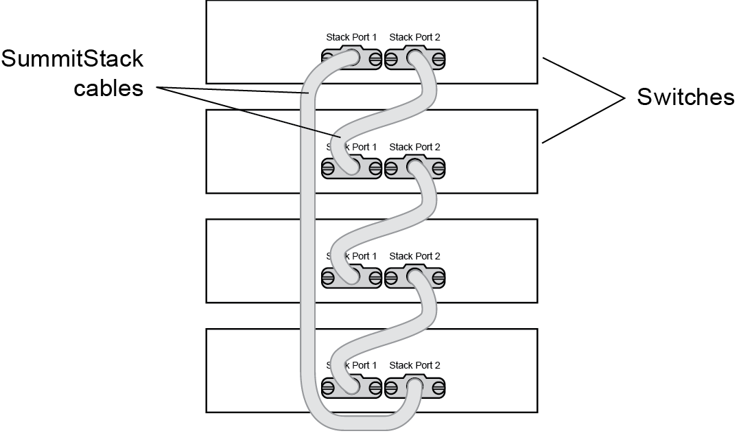 Switches Connected to Form a Stack