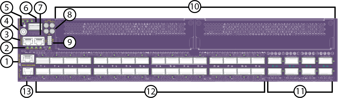 7830 Series Front Panel