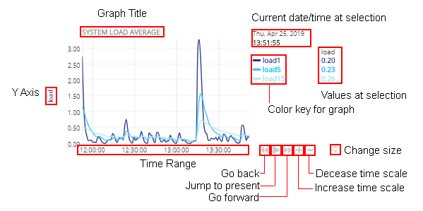 graph controls