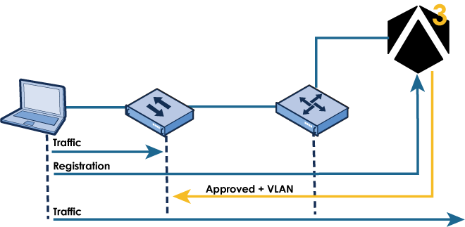 Webauth mode