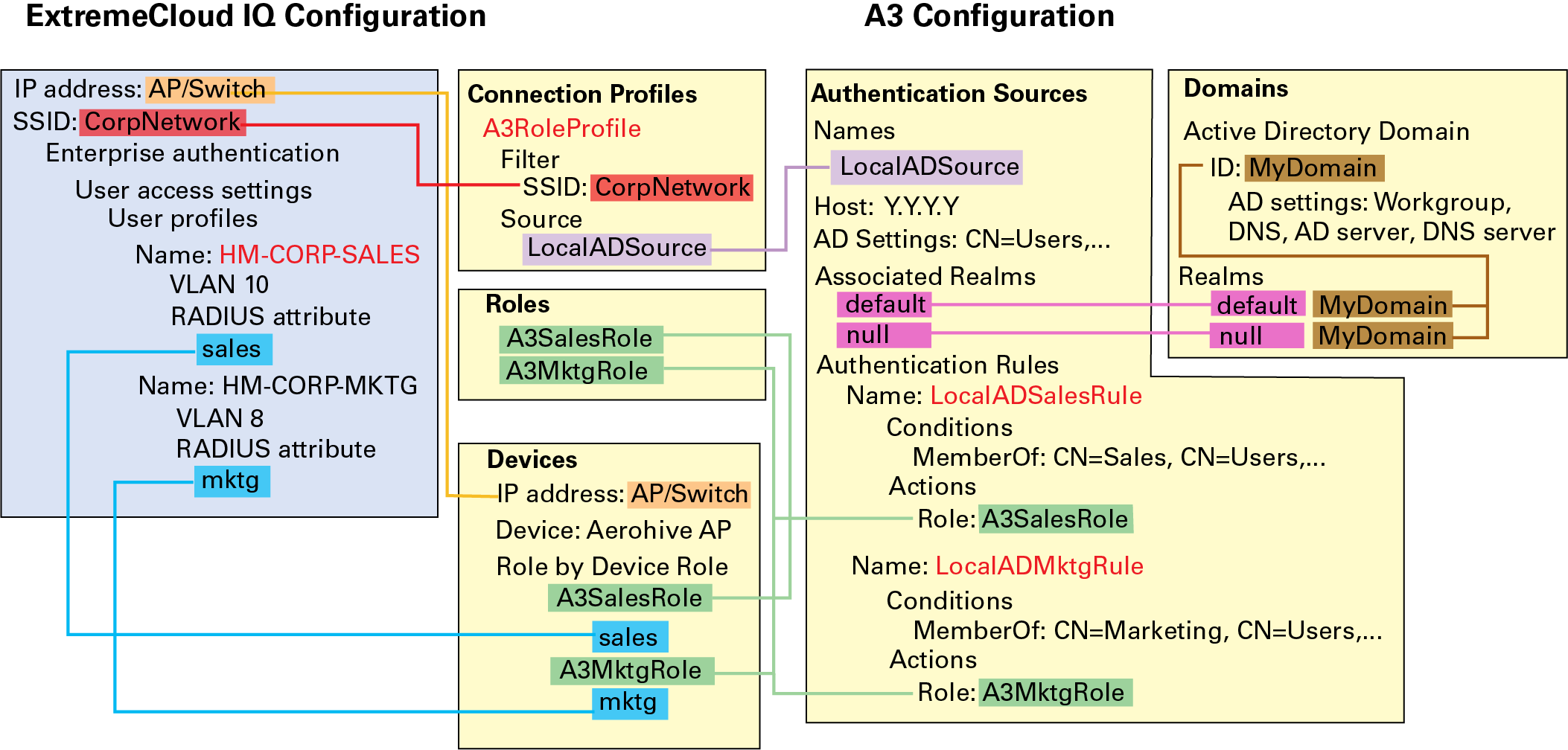 Active Directory Policy Config