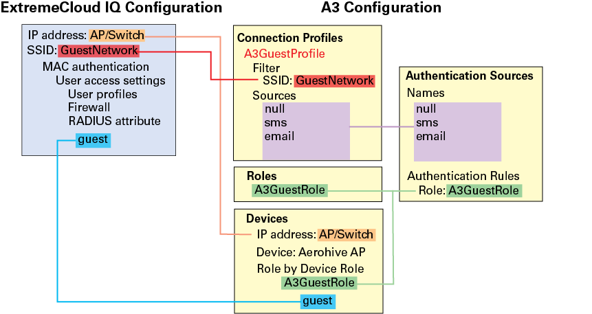 Guest Configuration