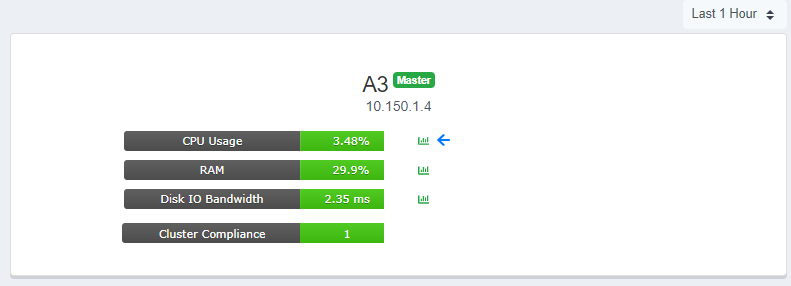 A3_Status_Health