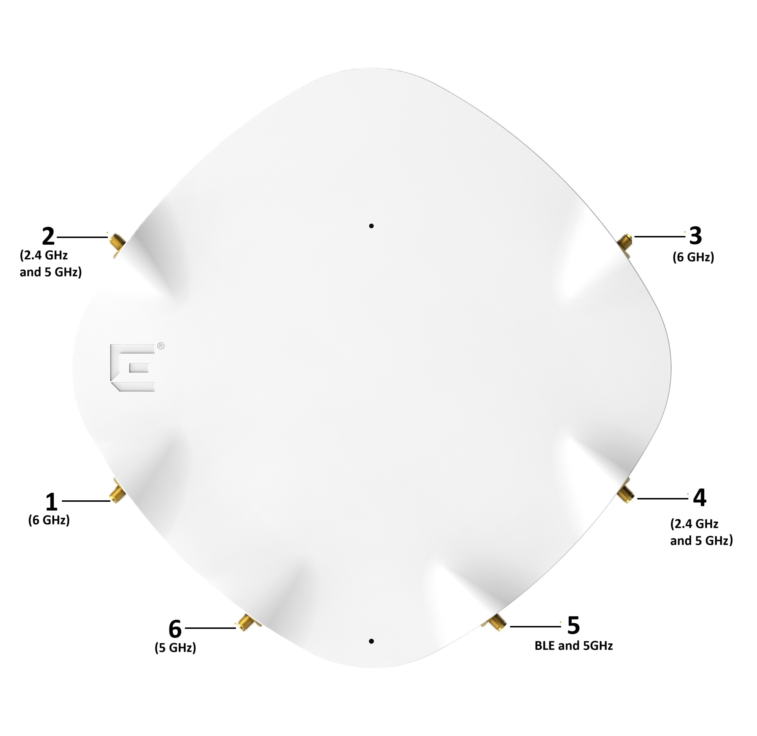 AP4020FX antenna ports numbered from 1 to 6, starting with the middle port on the left, just below the Extreme Networks logo, and moving in a clockwise direction.