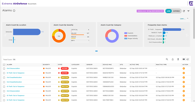 Live Alarms View Live Alarms View