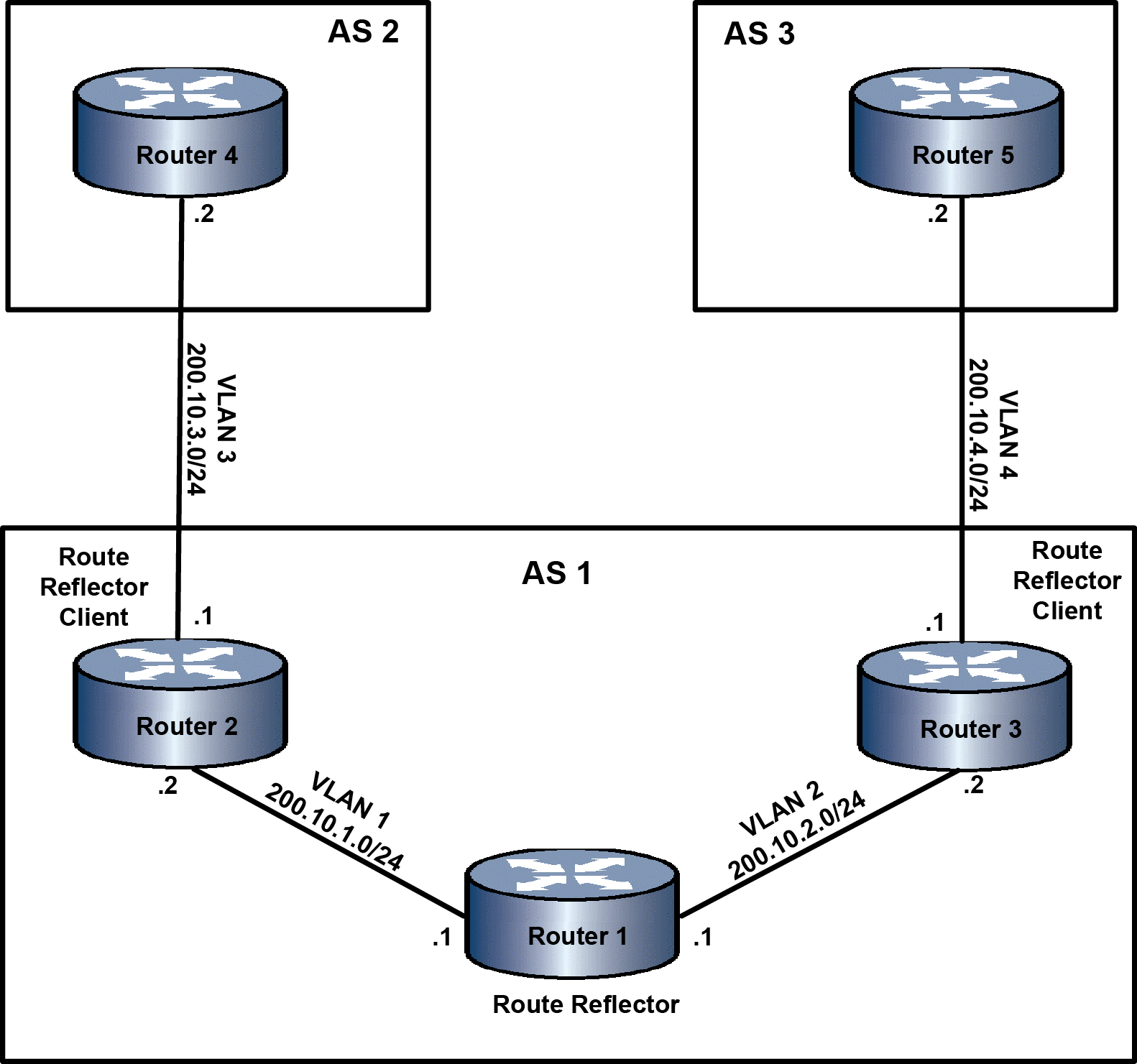 Graphics/BGPRouteReflectorConfigurationExample1.png