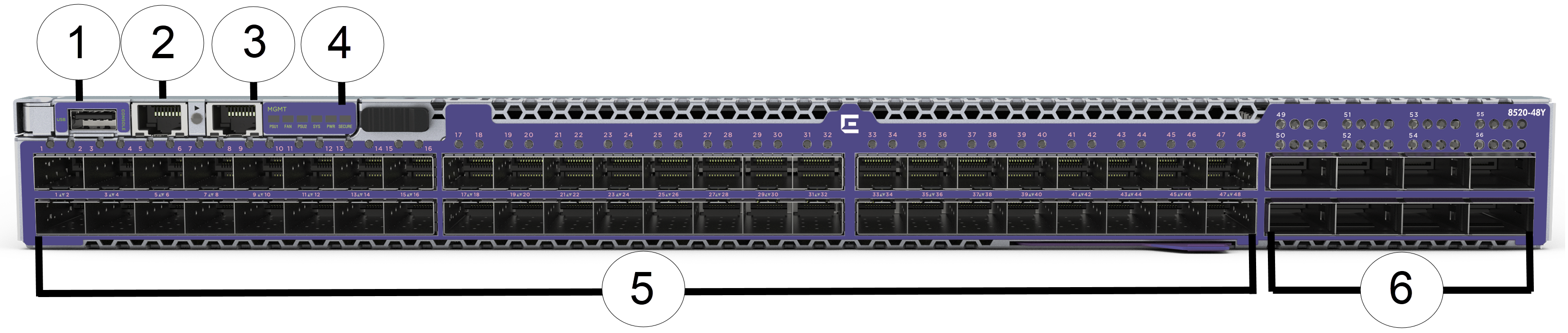 8520-48Y Switch Front Panel