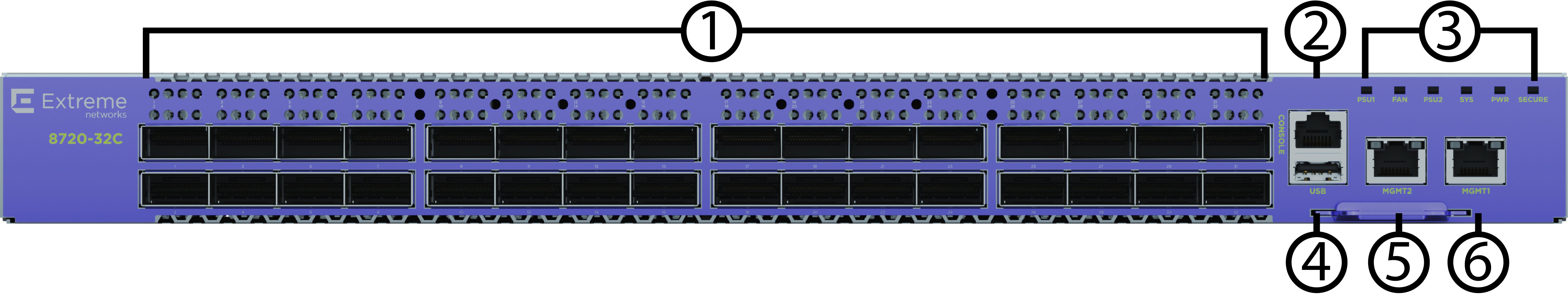 8720-32C Switch Front Panel