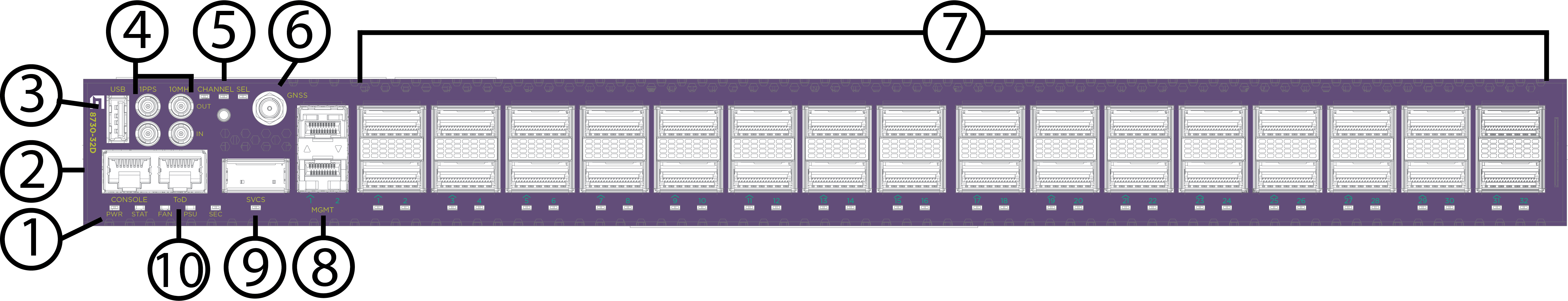 8730-32D Front Panel