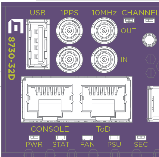 Location of the 8730 Series System Status LEDs