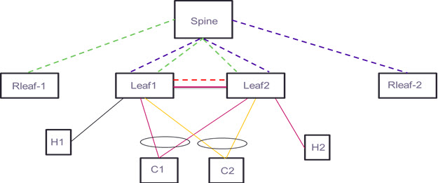MAC Movement Detection Scenario MAC Movement Detection Scenario