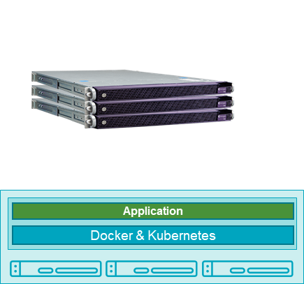 Appliance cluster, depicting three switches, each with two layers: Application and Docker & Kubernetes Appliance cluster, depicting three switches, each with two layers: Application and Docker & Kubernetes