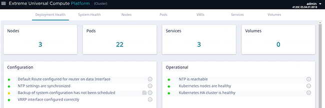 Deployment Health Dashboard displays results