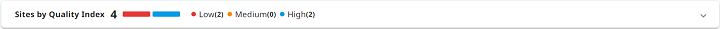 Sites by Quality Index, streamlined. Sites by Quality Index, streamlined.