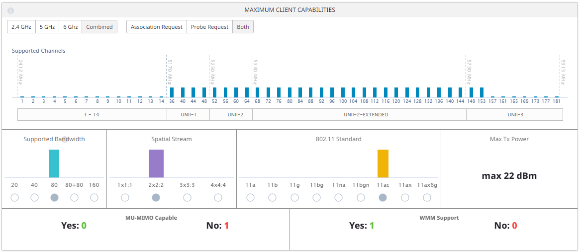 Maximum Client Capabilities Maximum Client Capabilities