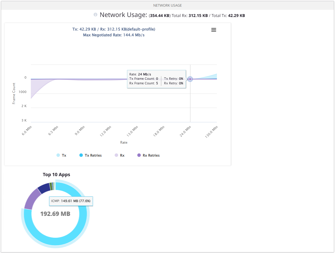 Network Usage, graph and widget Network Usage, graph and widget
