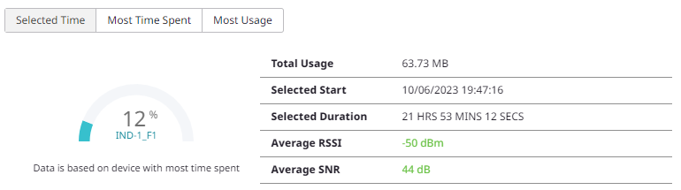 Selected Time tab. Selected Time tab.