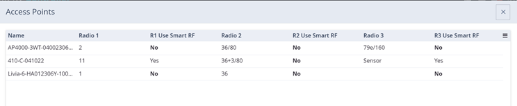 AP List that indicates the RF Policy per radio