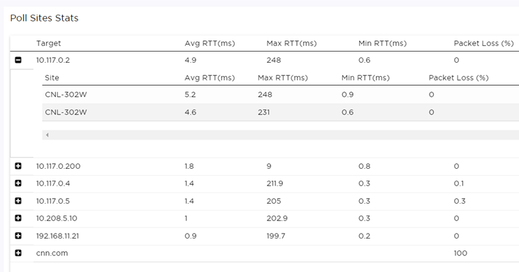 Dashboard widget comparing sites based on RTT and Packet Loss stats for all targets and all APs in each site.