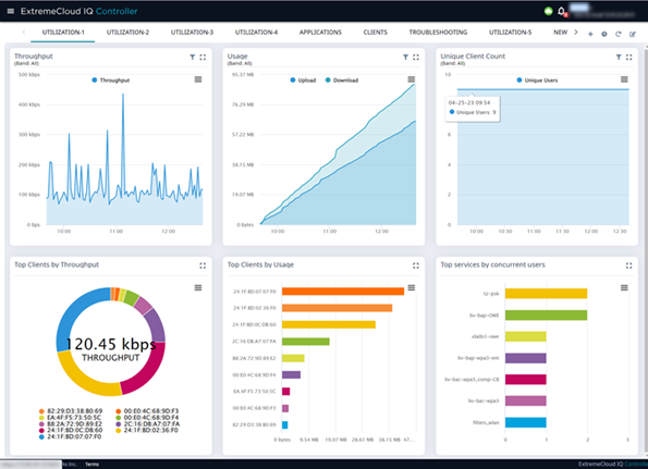 Default Overview Dashboard