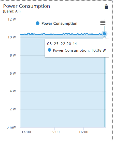 AP5010 Power Consumption Widget