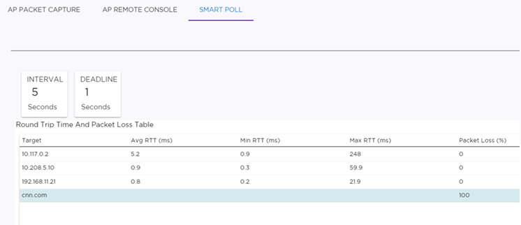 Chart comparing mean RTT and Packet Loss across targets in a selected AP.