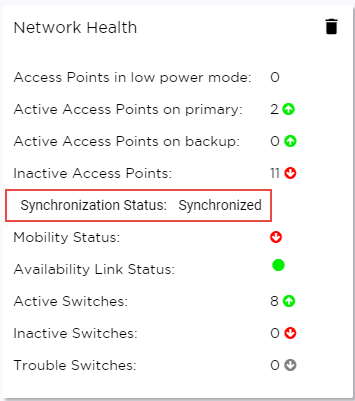Availability Pair Synchronization Status Availability Pair Synchronization Status