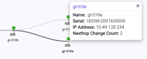 Mesh node details: AP Name, Serial number, IP Address, Nexthop Change Count Mesh node details: AP Name, Serial number, IP Address, Nexthop Change Count