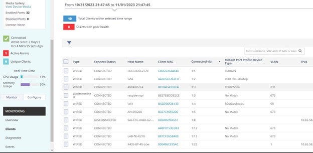 IPP Monitoring