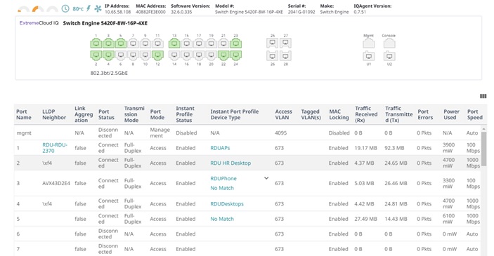 IPP Overview