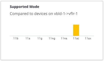 Supported Mode widget