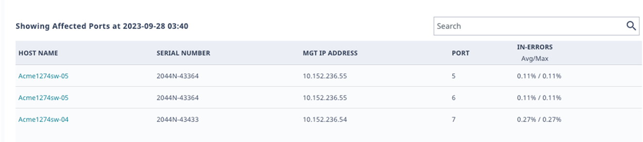 Affected Ports table