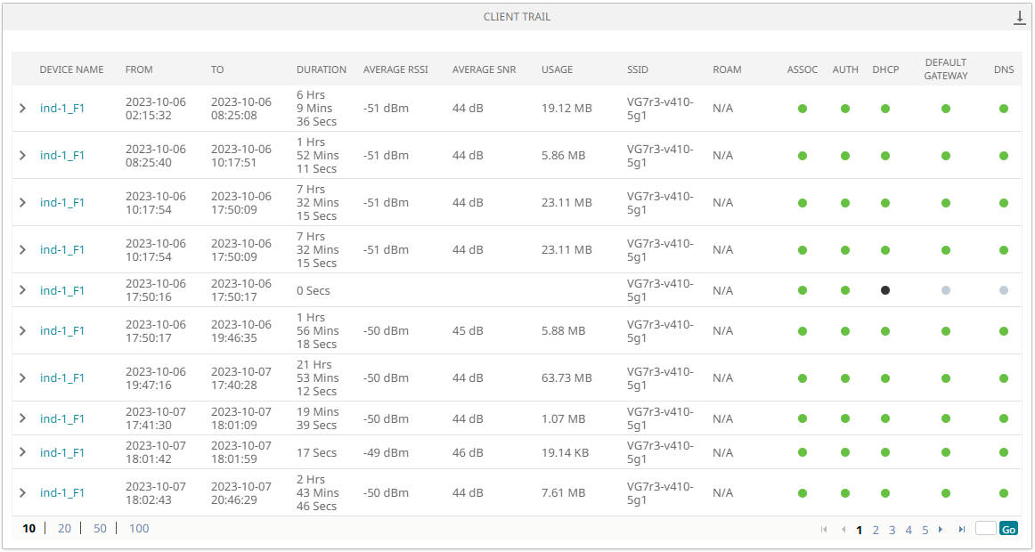 Client Trail table.