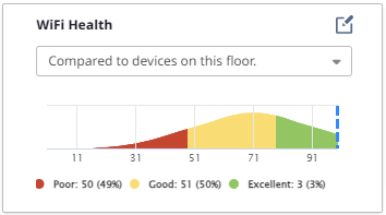 WiFi Health widget