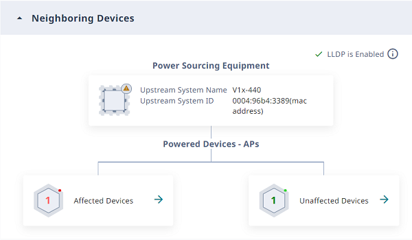 Neighboring Devices section, with LLDP enabled.