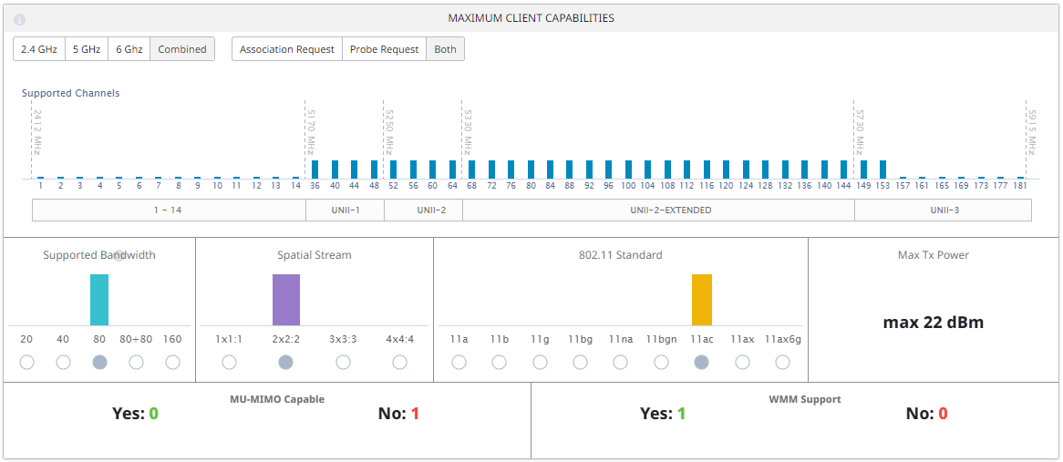 Maximum Client Capabilities