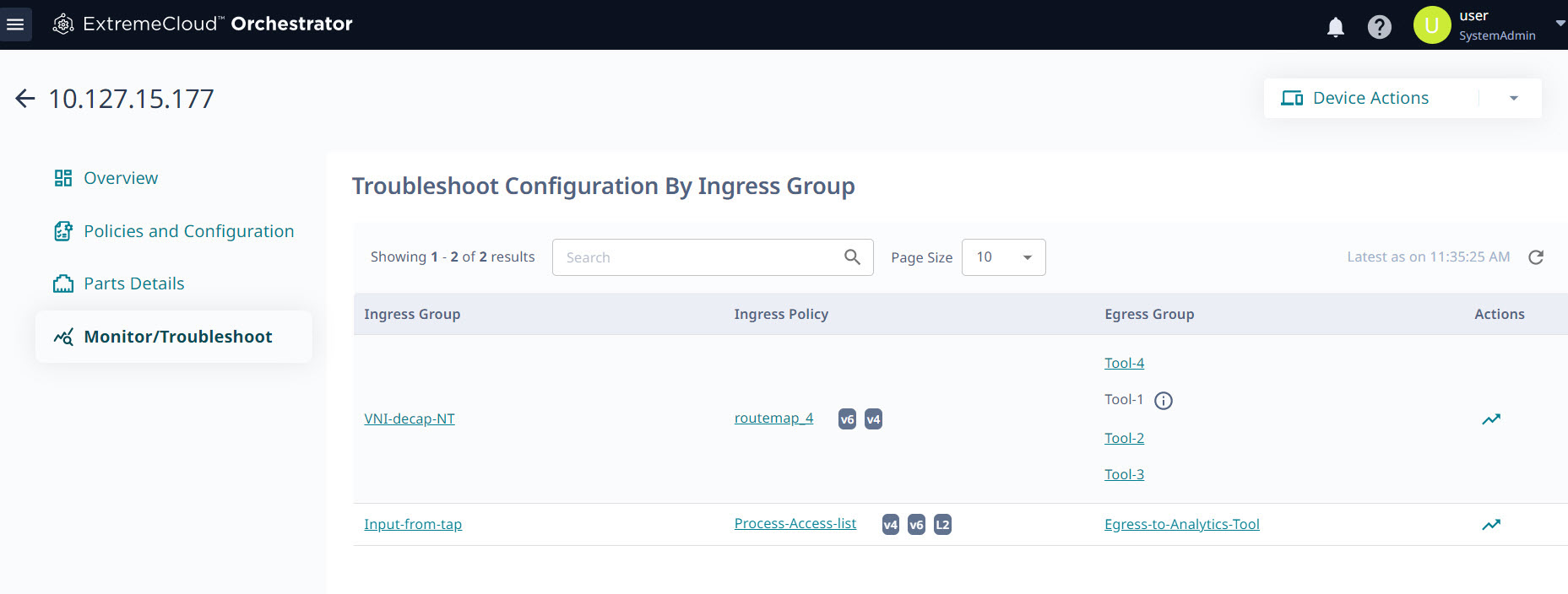 Monitor/Troubleshoot page displays the list of ingress groups, ingress policies, and egress groups in the service chain