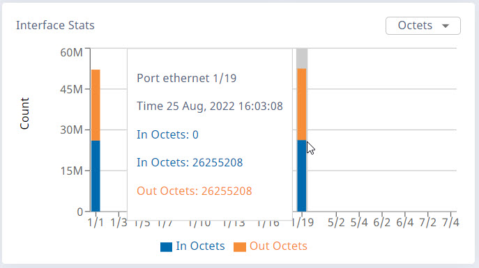 Statistics details are displayed