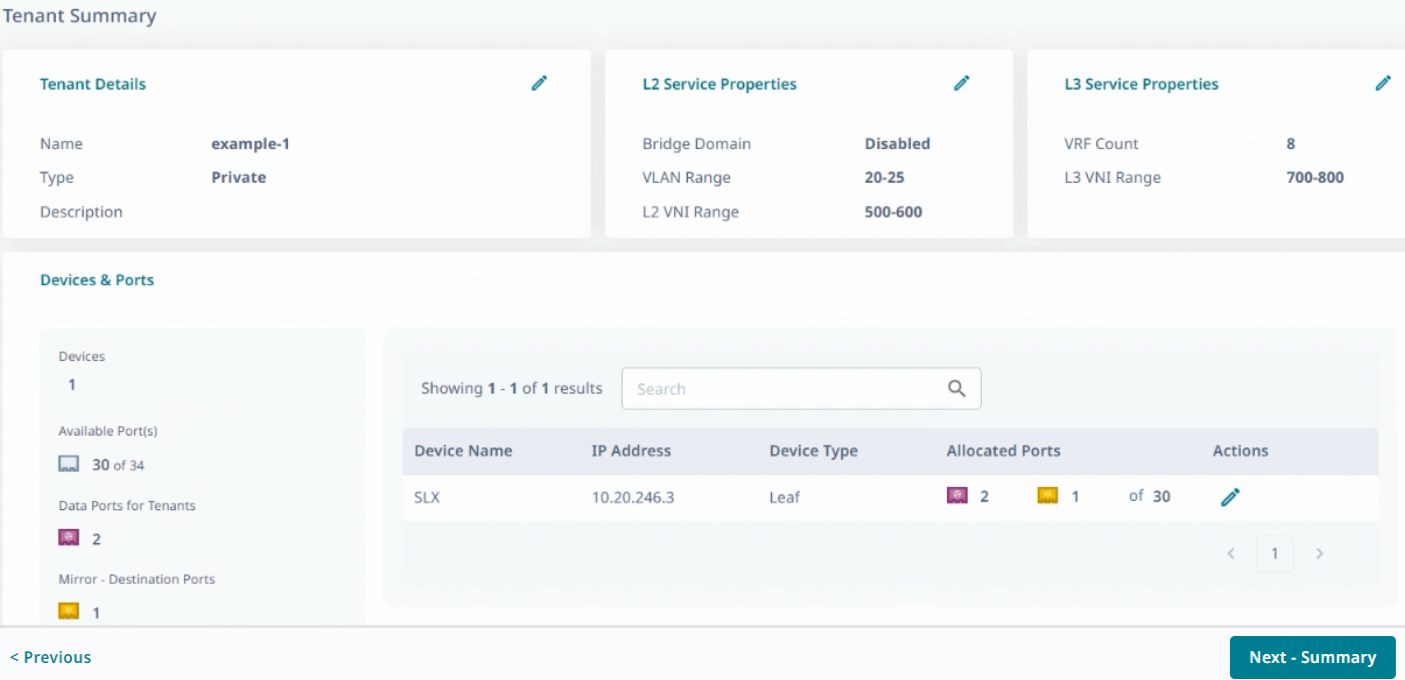 tenant summary