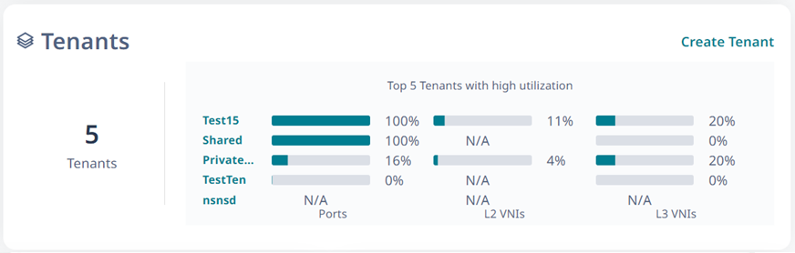 tenants widget